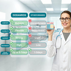 Dodanros apósitos dentro de un botiquín, listo para emergencias domésticas