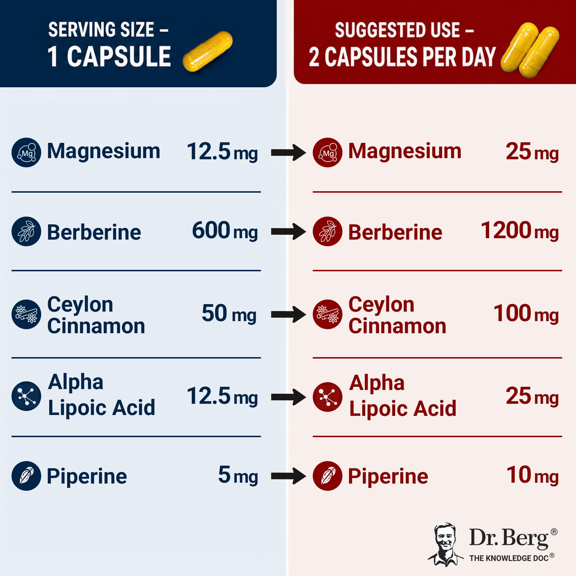 Dr. Berg cápsula abierta detalle para ver contenido y calidad