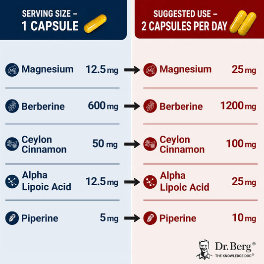 Dr. Berg cápsula abierta detalle para ver contenido y calidad
