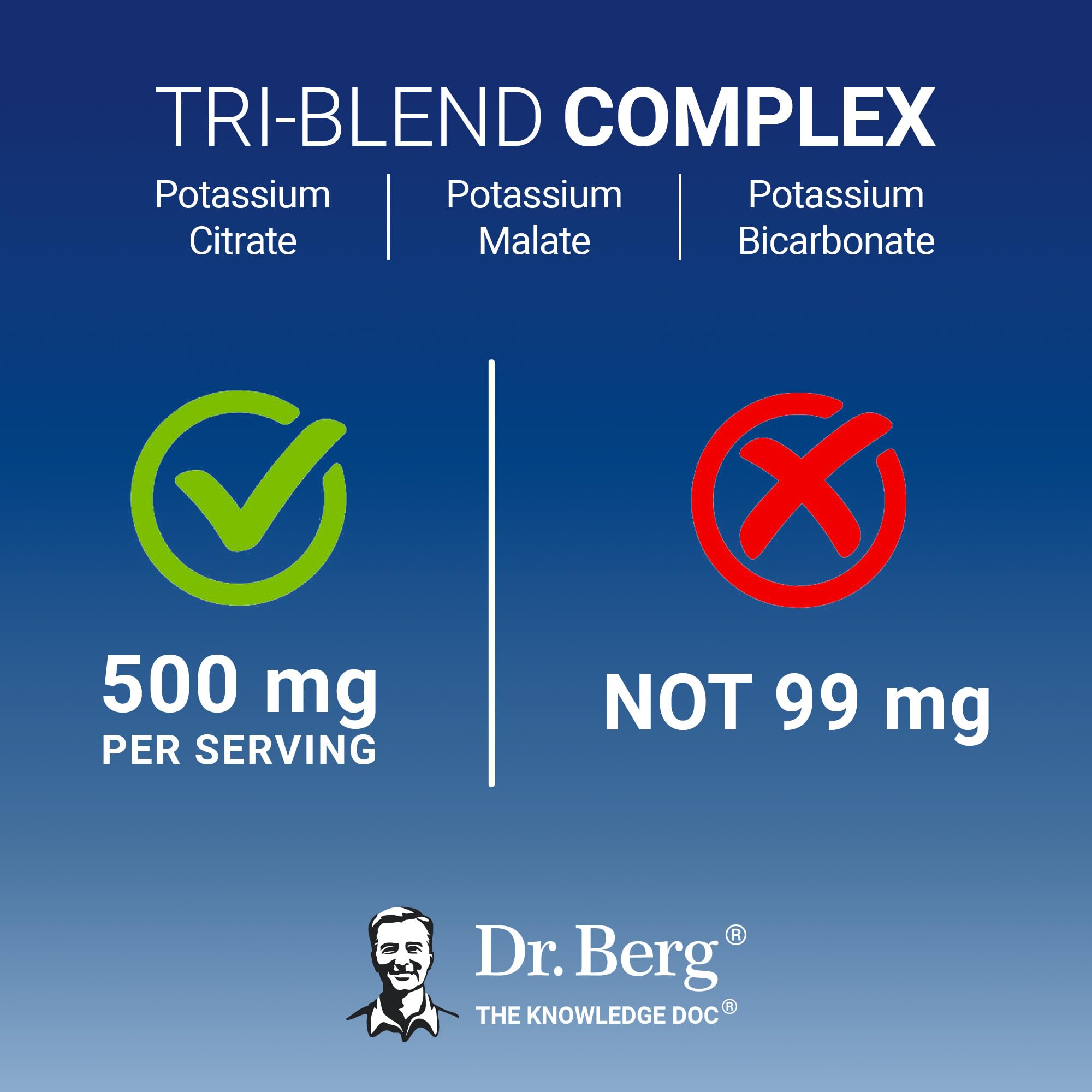 Dr. Berg sello de calidad y laboratorio, confianza en pruebas y control