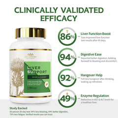 DR. CROWN frasco junto a alcachofa fresca — apoyo hepático natural