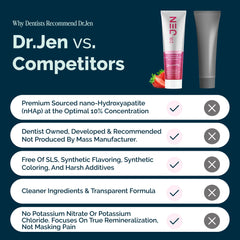 Dr. Jen etiqueta con información de ingredientes para lectura clara