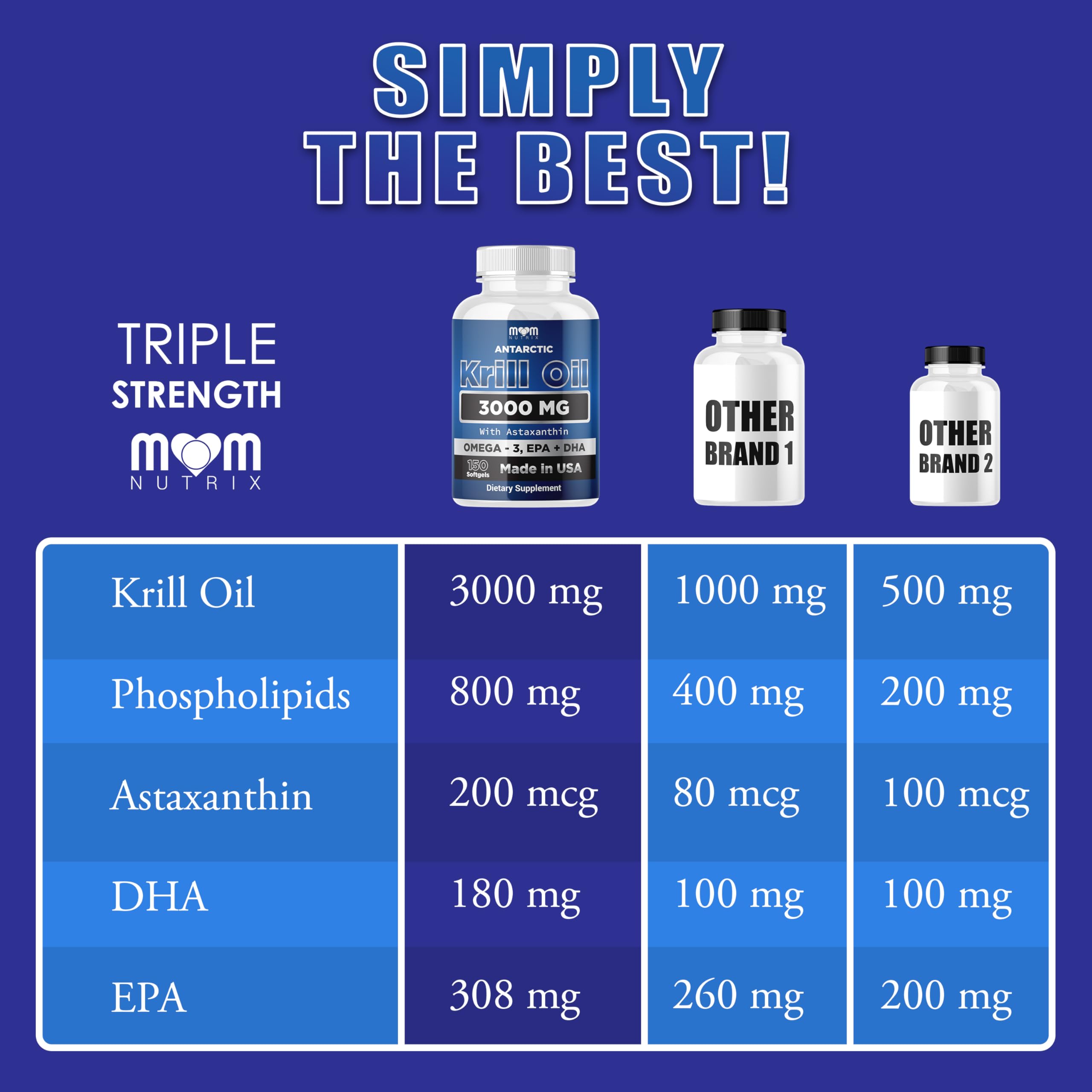 Dr. JOEL'S frasco abierto con softgels visibles para dosis diaria práctica