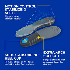 Dr. Scholl’s copa de talón vista cercana que absorbe impactos