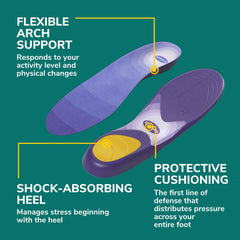 Dr. Scholl's plantilla colocada en zapatillas para uso diario y alivio preventivo
