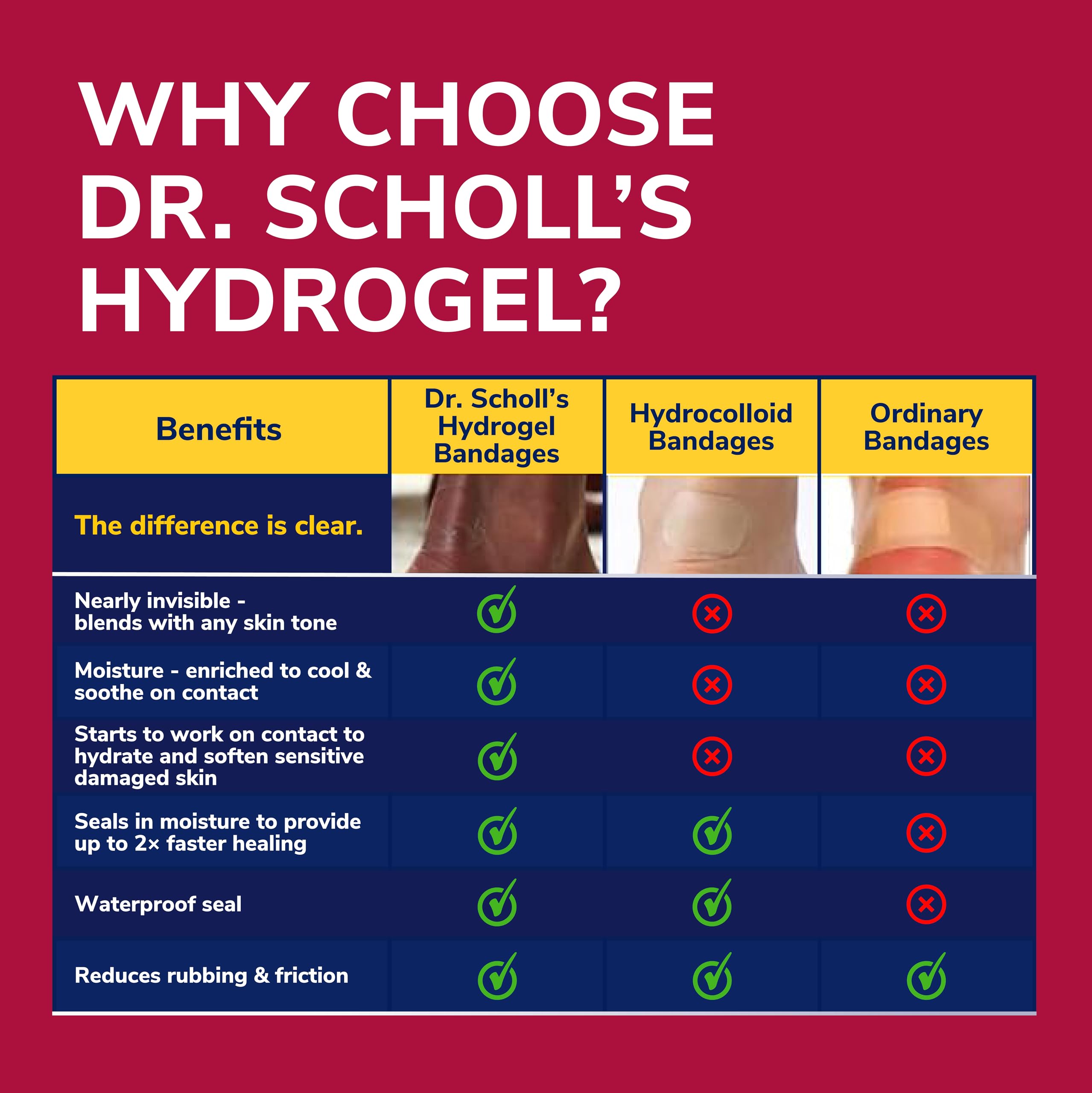 Dr. Scholl's estilo de vida con zapatos y protección contra ampollas