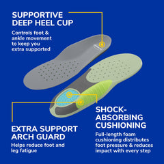 Dr. Scholl's comparación de grosor para visualizar nivel de amortiguación