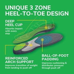 Dr. Scholl's etiqueta Polygiene StayFresh, control de olores duradero