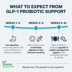 DR VITAMIN SOLUTIONS primer plano de inulina prebiótica que nutre bacterias