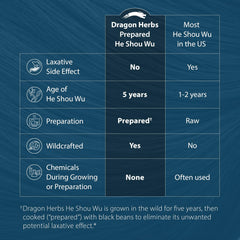 Dragon Herbs He Shou Wu en mano para comparar tamaño y dosificación