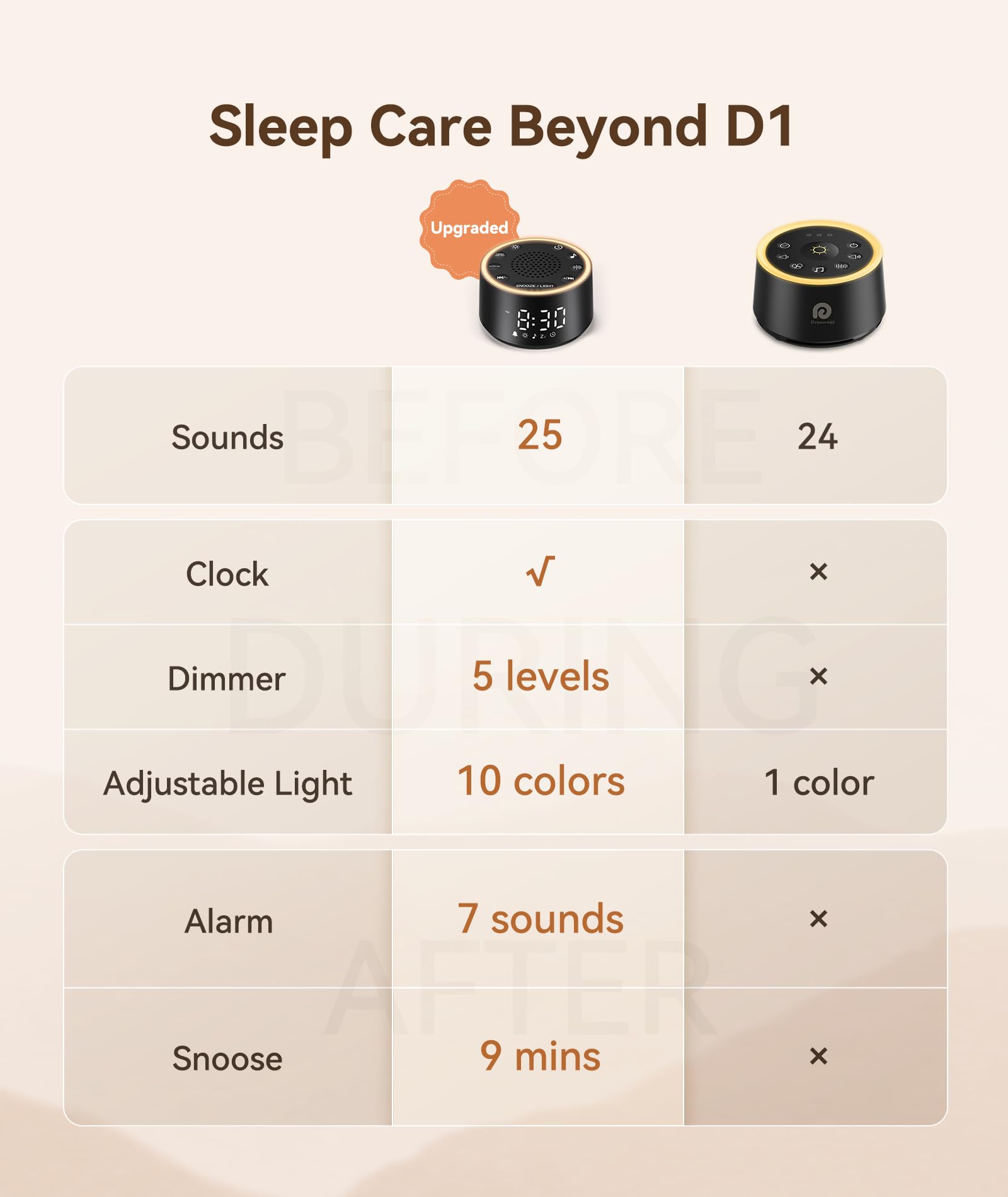 Comparación de tamaño Dreamegg D1 Nova con teléfono, diseño pequeño y portátil