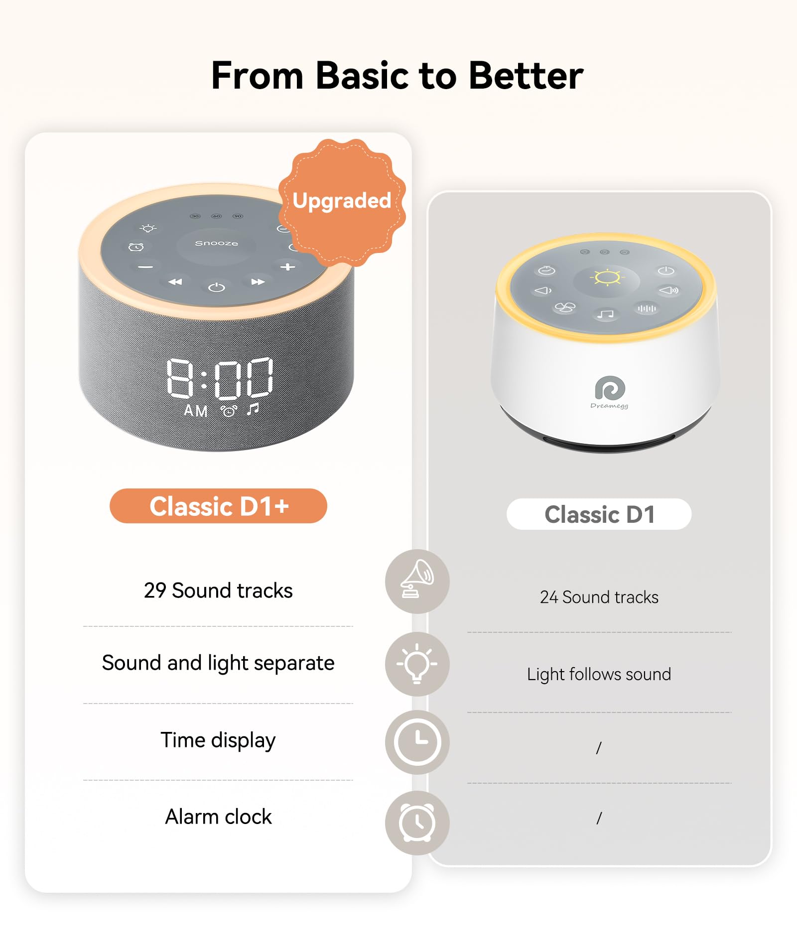 Dreamegg D1+ primer plano de botones para ajuste rápido y simple