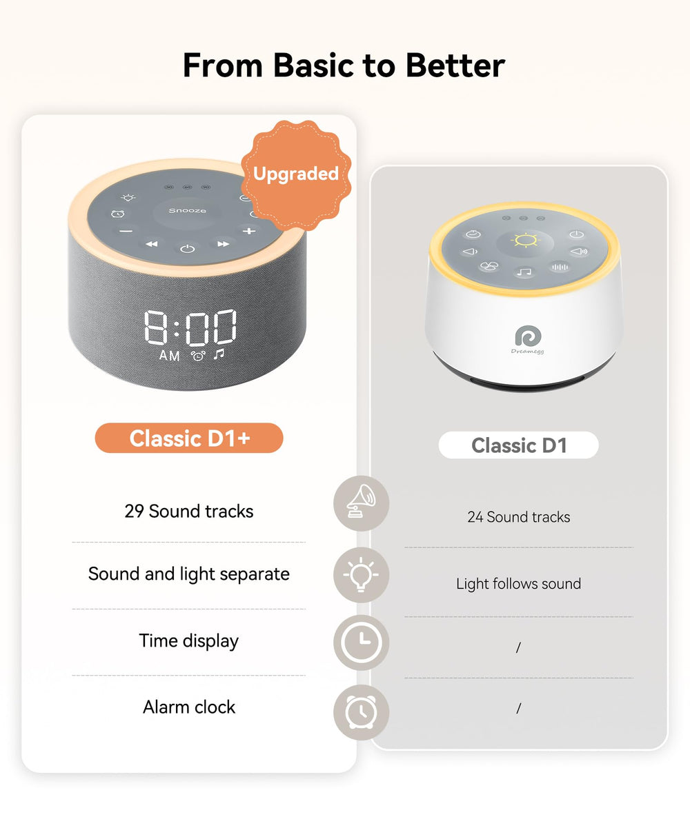 Dreamegg D1+ primer plano de botones para ajuste rápido y simple