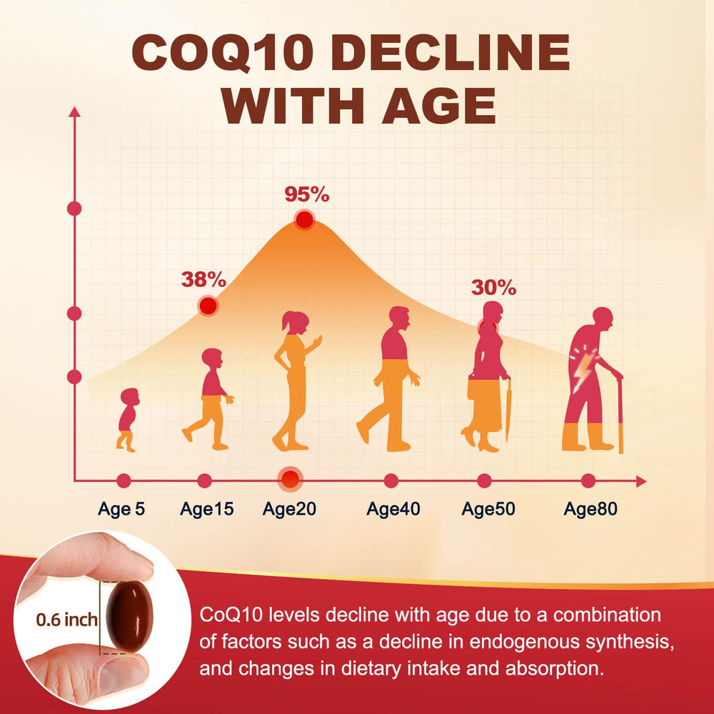 DRFOSTER CoQ10 cápsulas pequeñas y fáciles de tragar