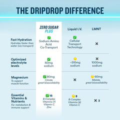 DripDrop junto a una mano y botella para comparar tamaño y portabilidad