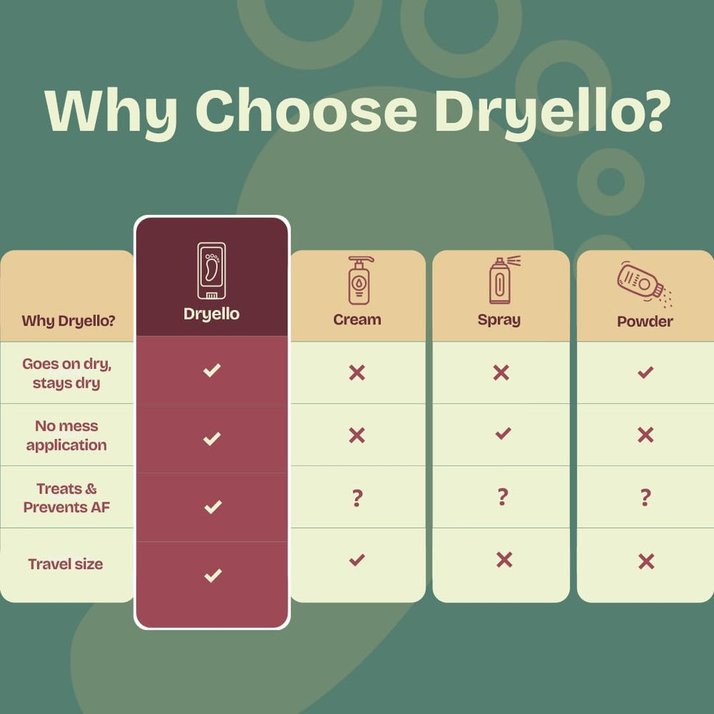 Aplicación de Dryello entre los dedos para tratamiento localizado y sin goteos