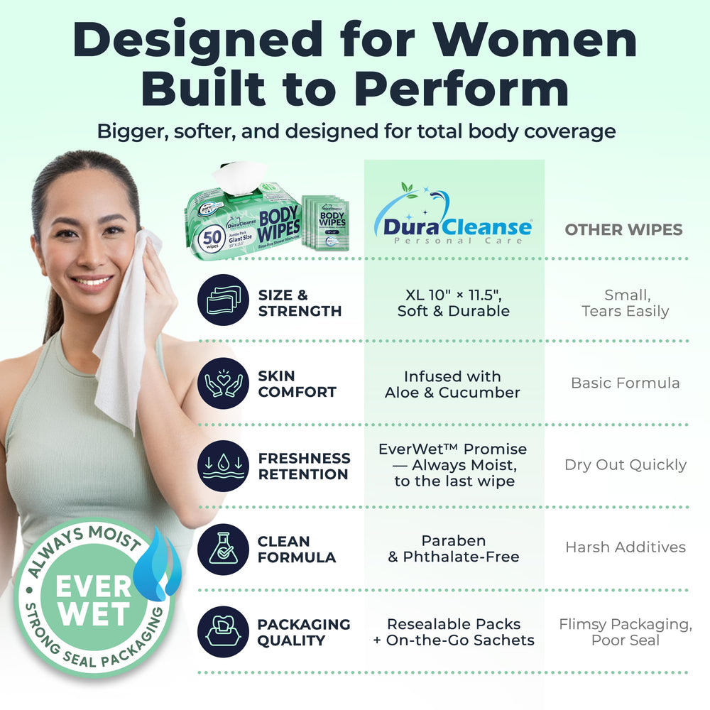 Dura Cleanse paquete de viaje dentro de bolso para higiene sin agua