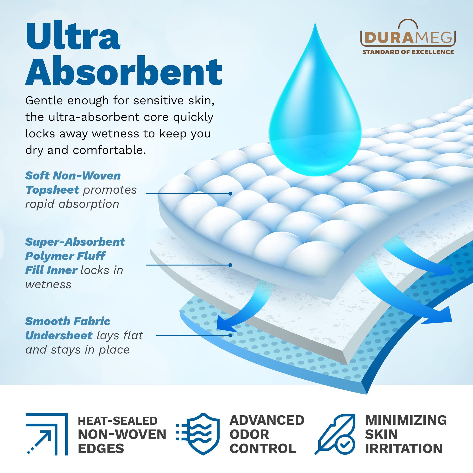Durameg respaldo impermeable que evita filtraciones a superficies