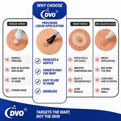 DVO envase con etiqueta ampliada mostrando ingredientes clave