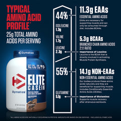 Dymatize deportista preparando batido tras entrenamiento para recuperación prolongada