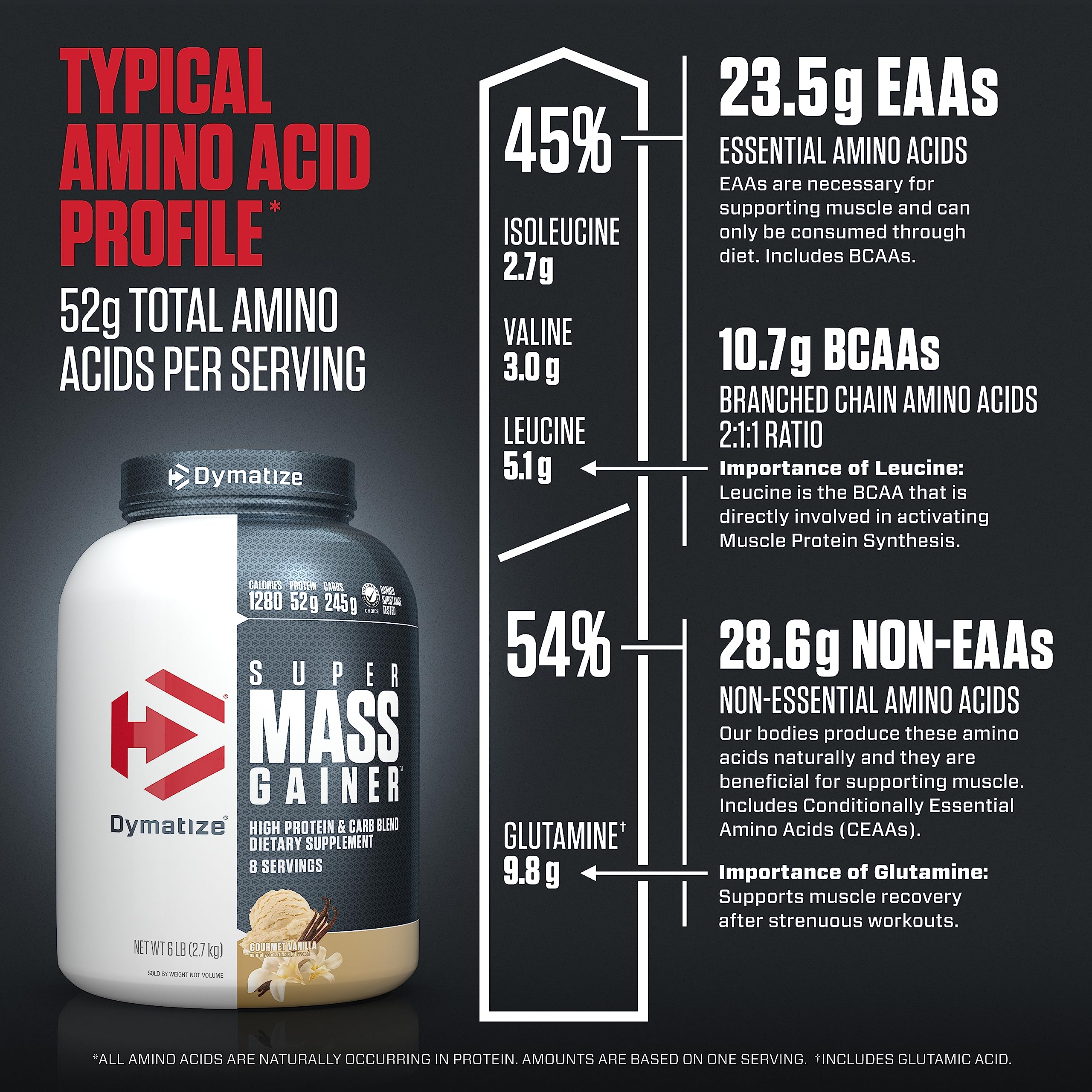 Primer plano de ingredientes Dymatize destacando proteínas y micronutrientes
