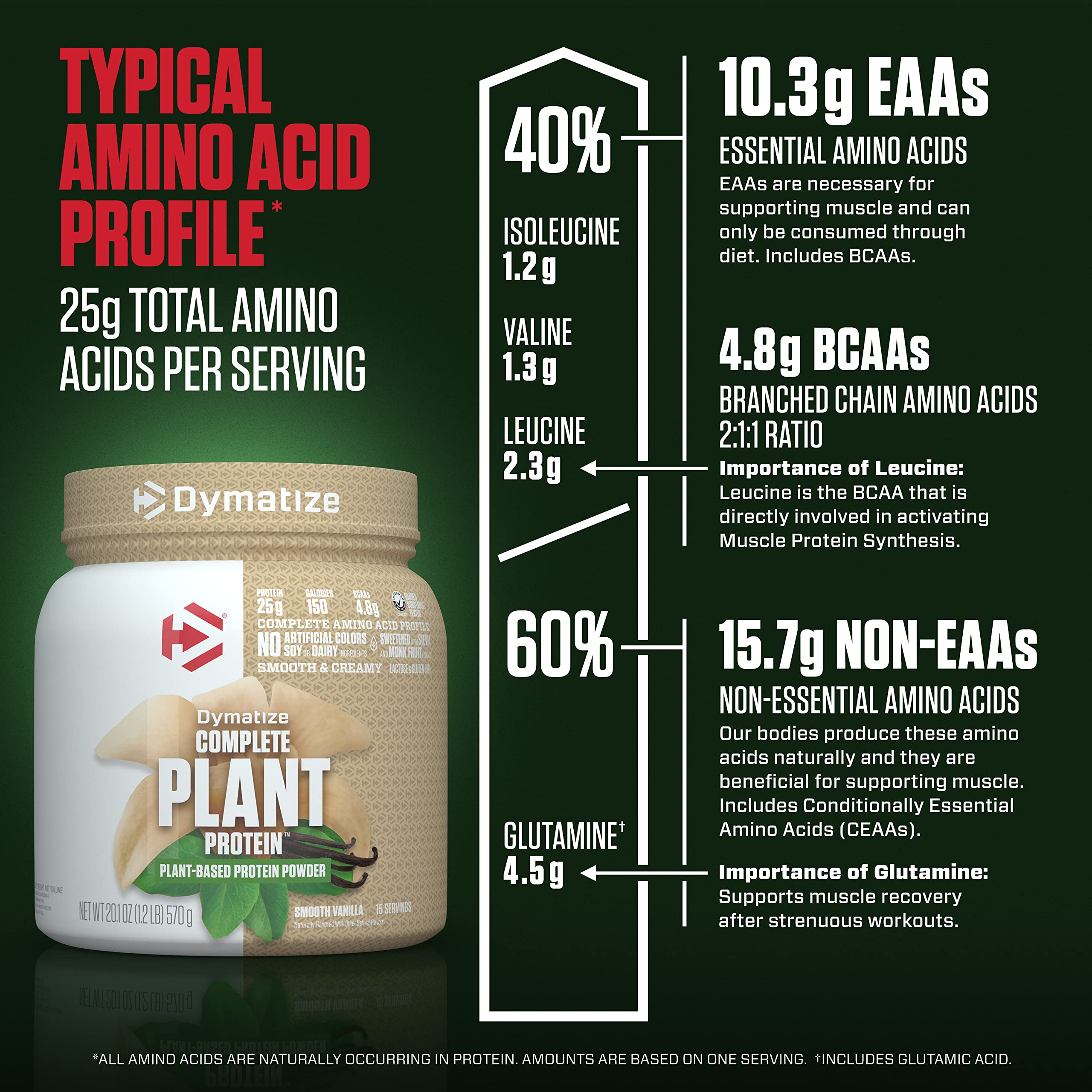 Detalle de la etiqueta nutricional de Dymatize Vegan Plant Protein Vainilla Suave, información clara de macros