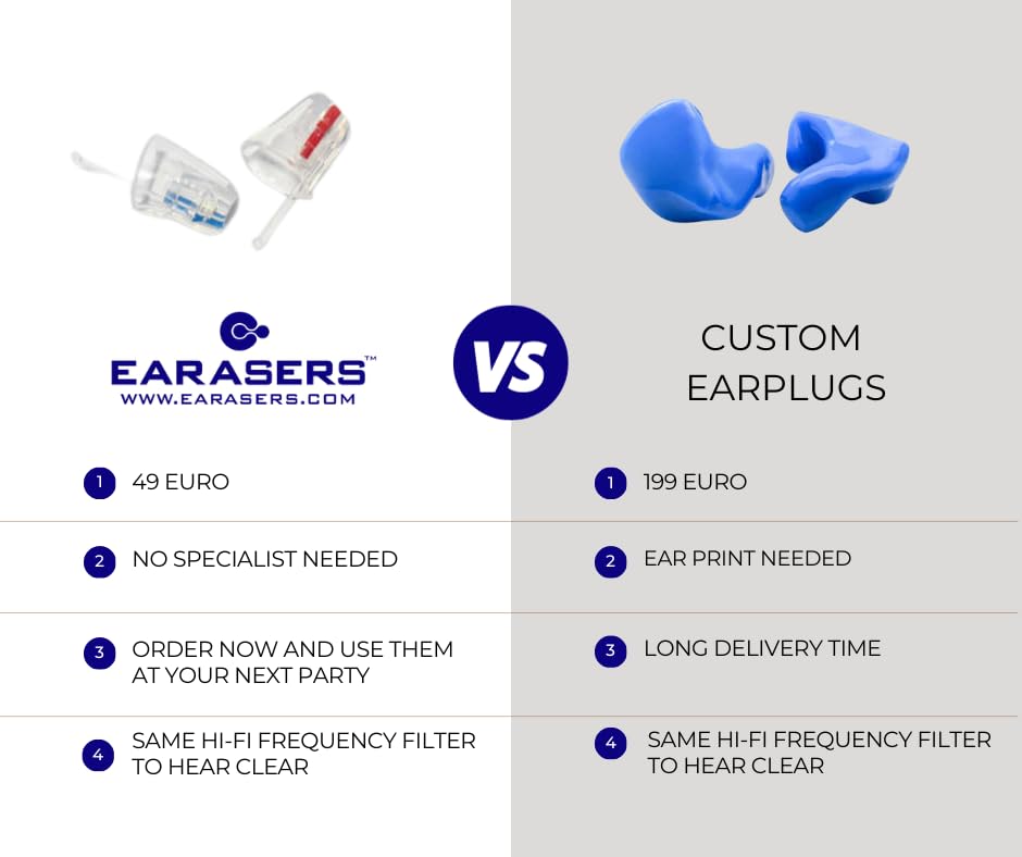 Earasers primer plano de filtro que demuestra atenuación equilibrada