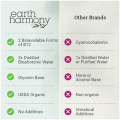Earth Harmony Naturals comparación de tamaño del frasco para control de porciones