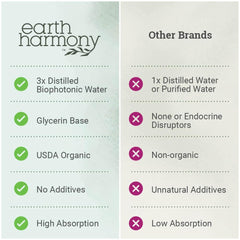 Earth Harmony Naturals añadiendo gotas a batido para mezcla sencilla y uso diario