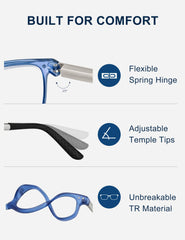 EASY READ primer plano de bisagra flexible que mejora la durabilidad y ajuste