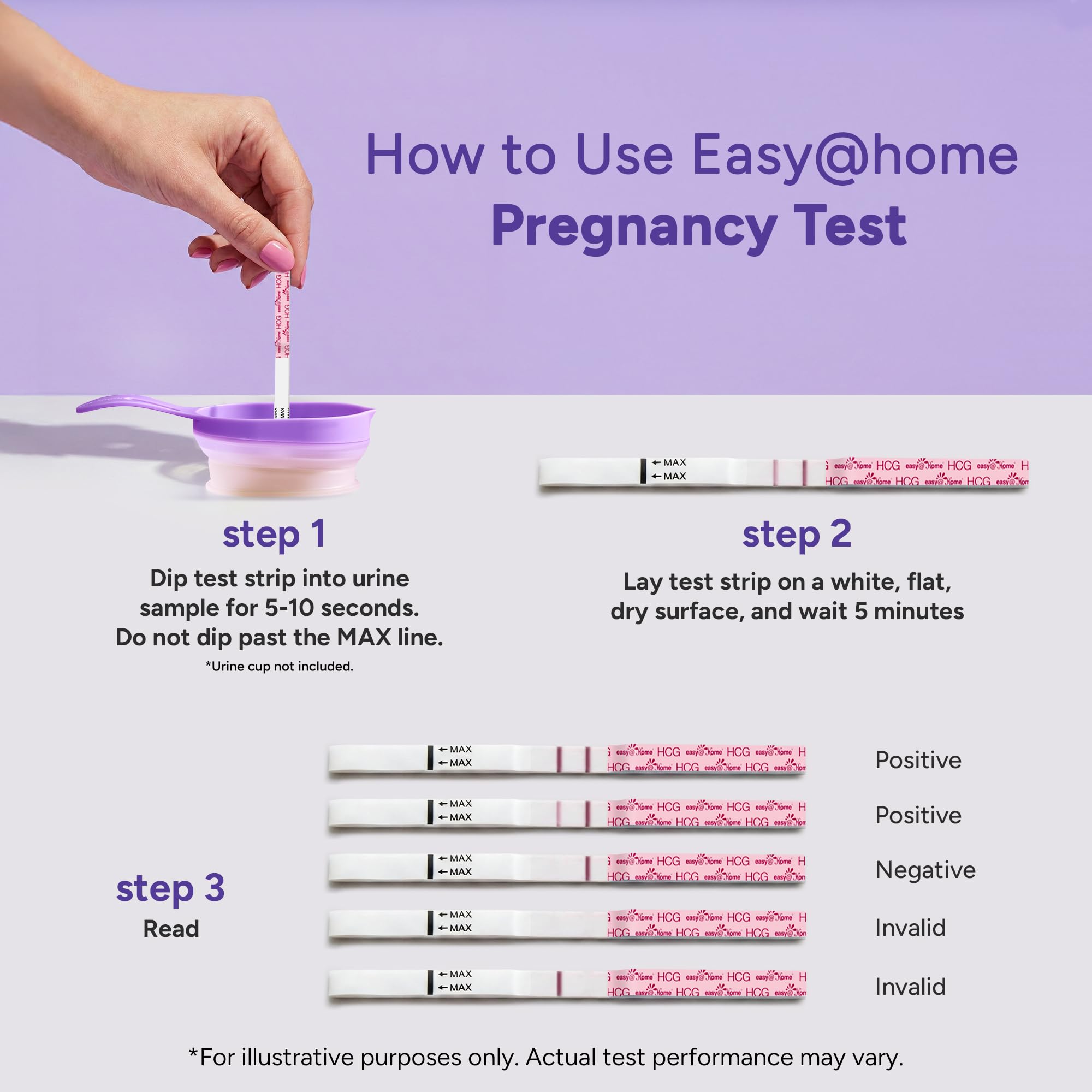 Easy@Home contenido del kit con tiras LH y HCG organizado