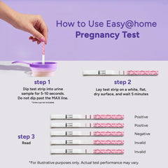Easy@Home contenido del kit con tiras LH y HCG organizado