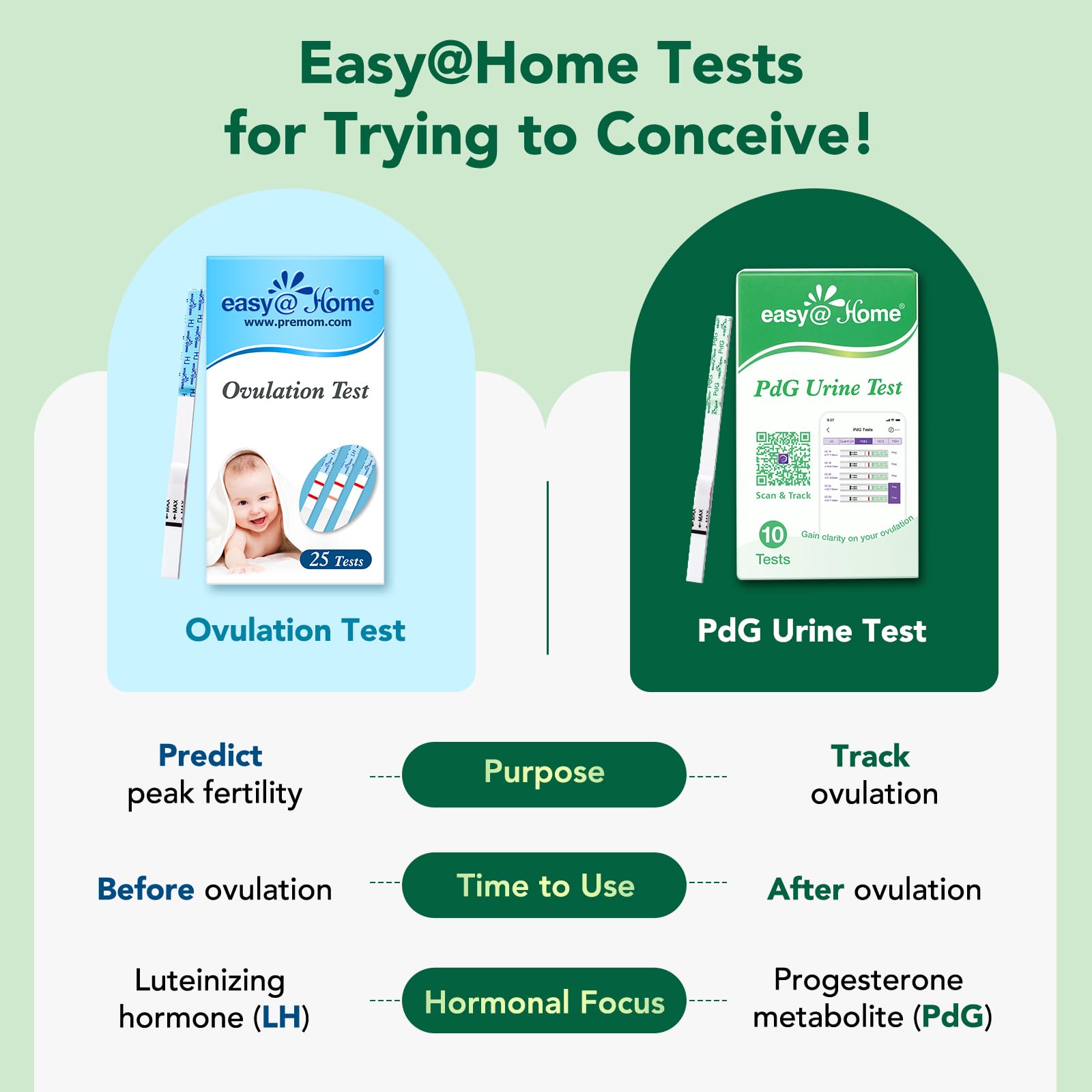 Easy@Home primer plano de la punta reactiva de la tira, fácil de usar