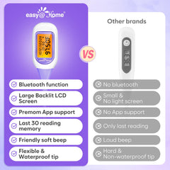 Easy@Home vista de la etiqueta del modelo para identificar especificaciones