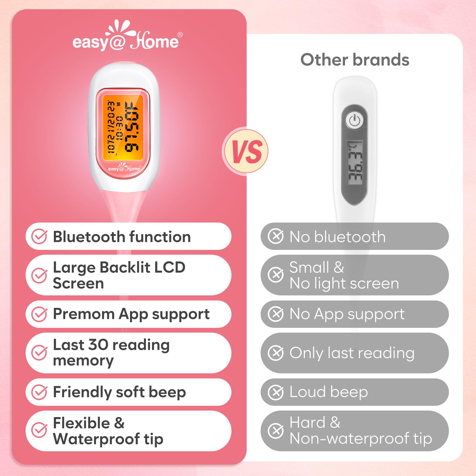 easy@Home esquema de memoria que destaca almacenamiento de 30 registros