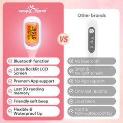 easy@Home esquema de memoria que destaca almacenamiento de 30 registros