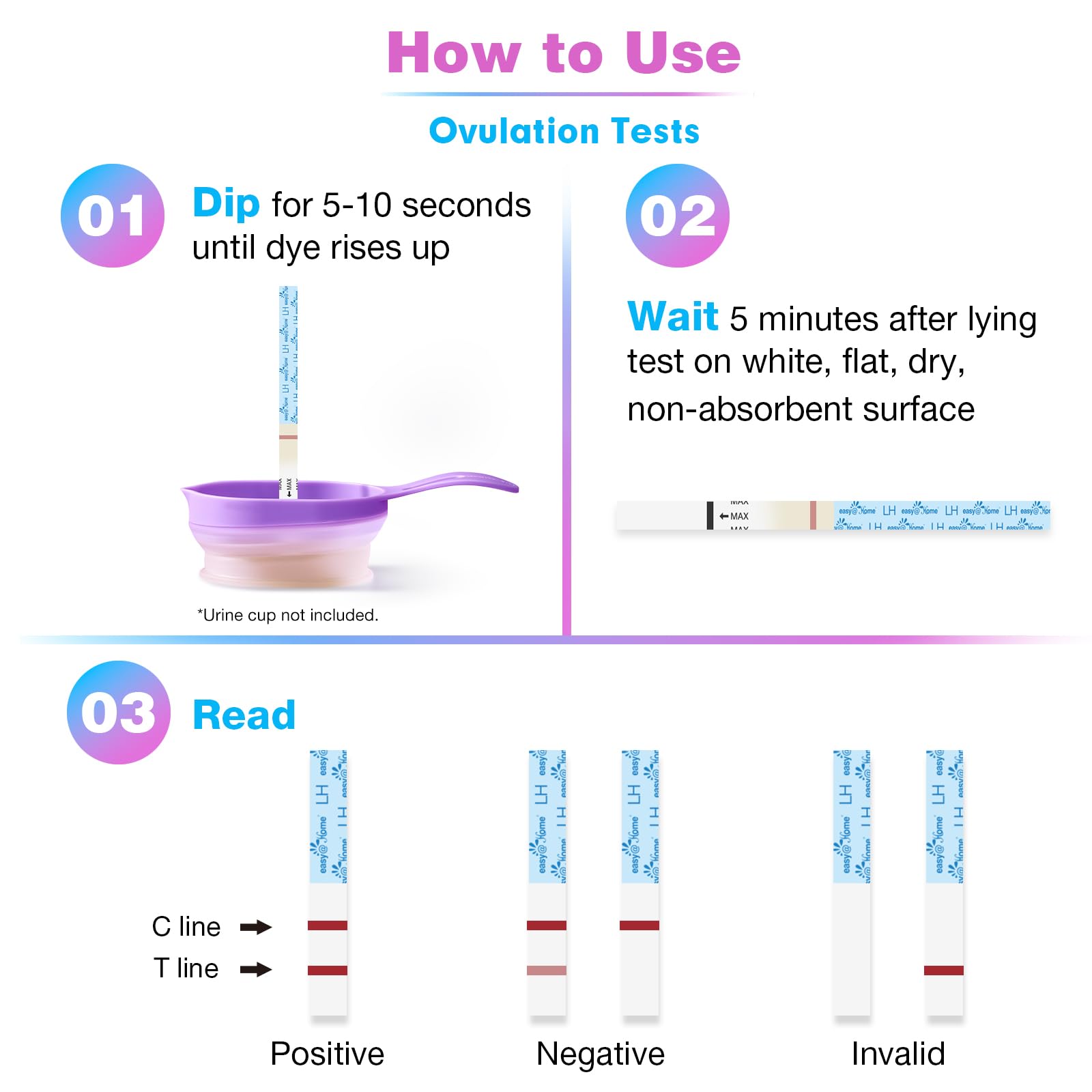 Easy@Home tiras en uso junto a un cuenco de orina para prueba práctica