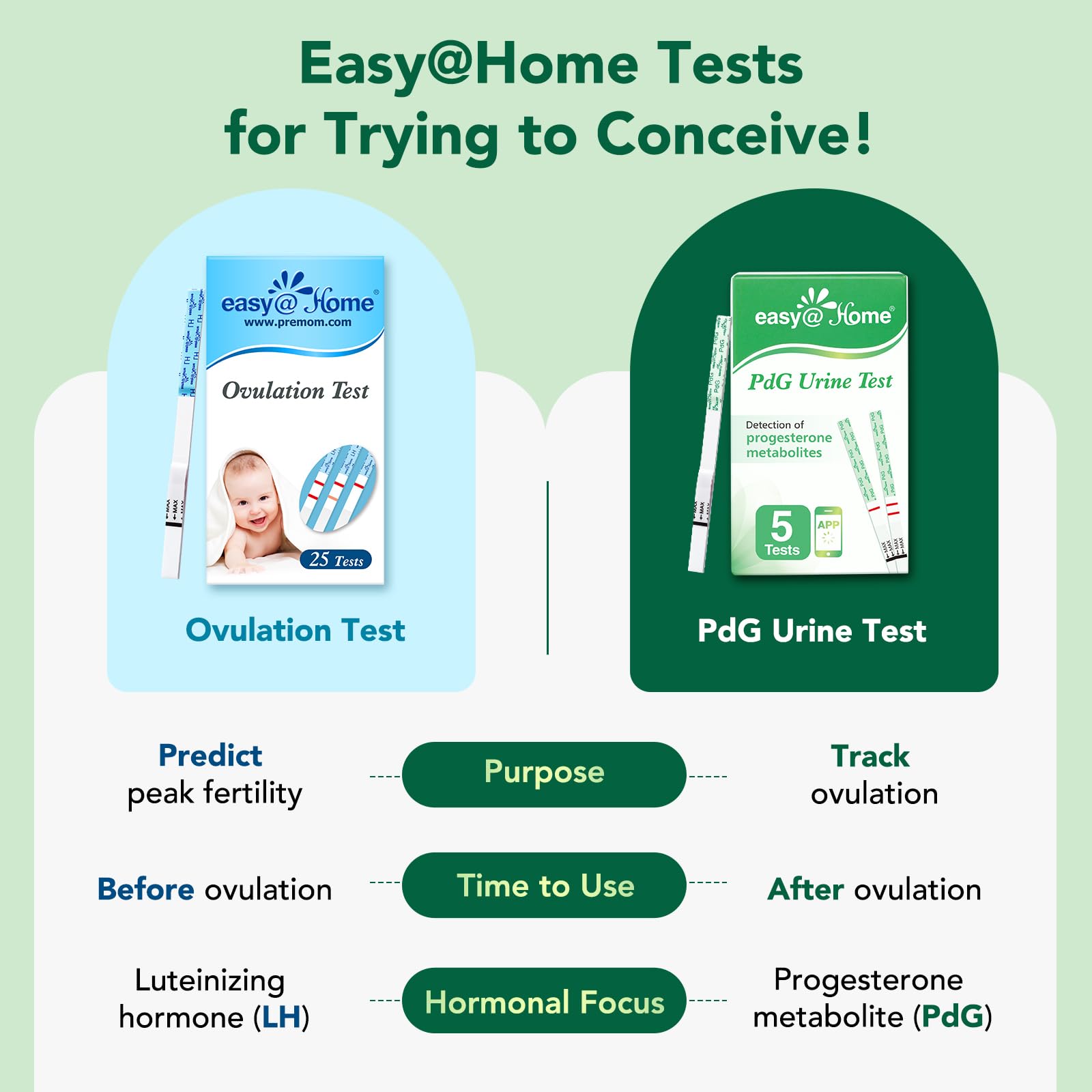 Easy@Home paquete abierto con tiras individuales para pruebas cómodas