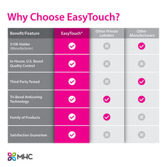 EasyTouch caja abierta con jeringas individuales para higiene y acceso rápido