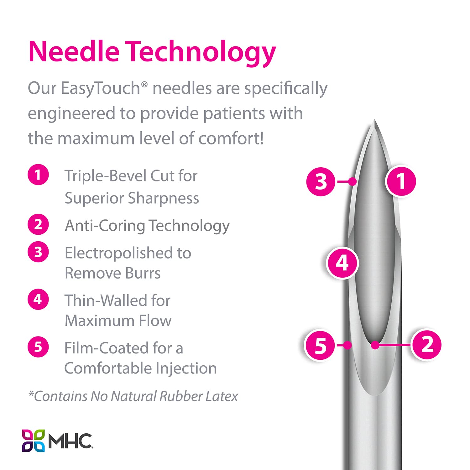 EasyTouch primer plano de la escala 0.5 cc para dosis precisas