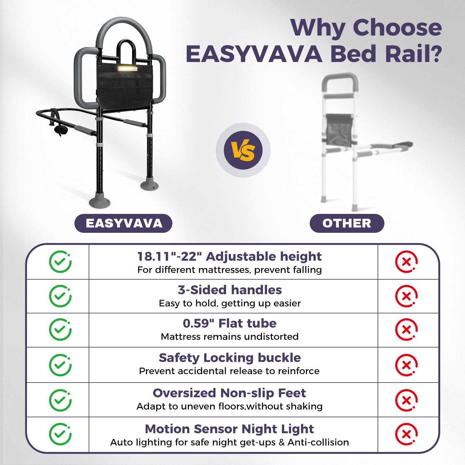 EASYVAVA barra instalada en cama completa demostrando compatibilidad
