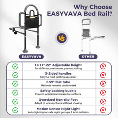 EASYVAVA barra instalada en cama completa demostrando compatibilidad