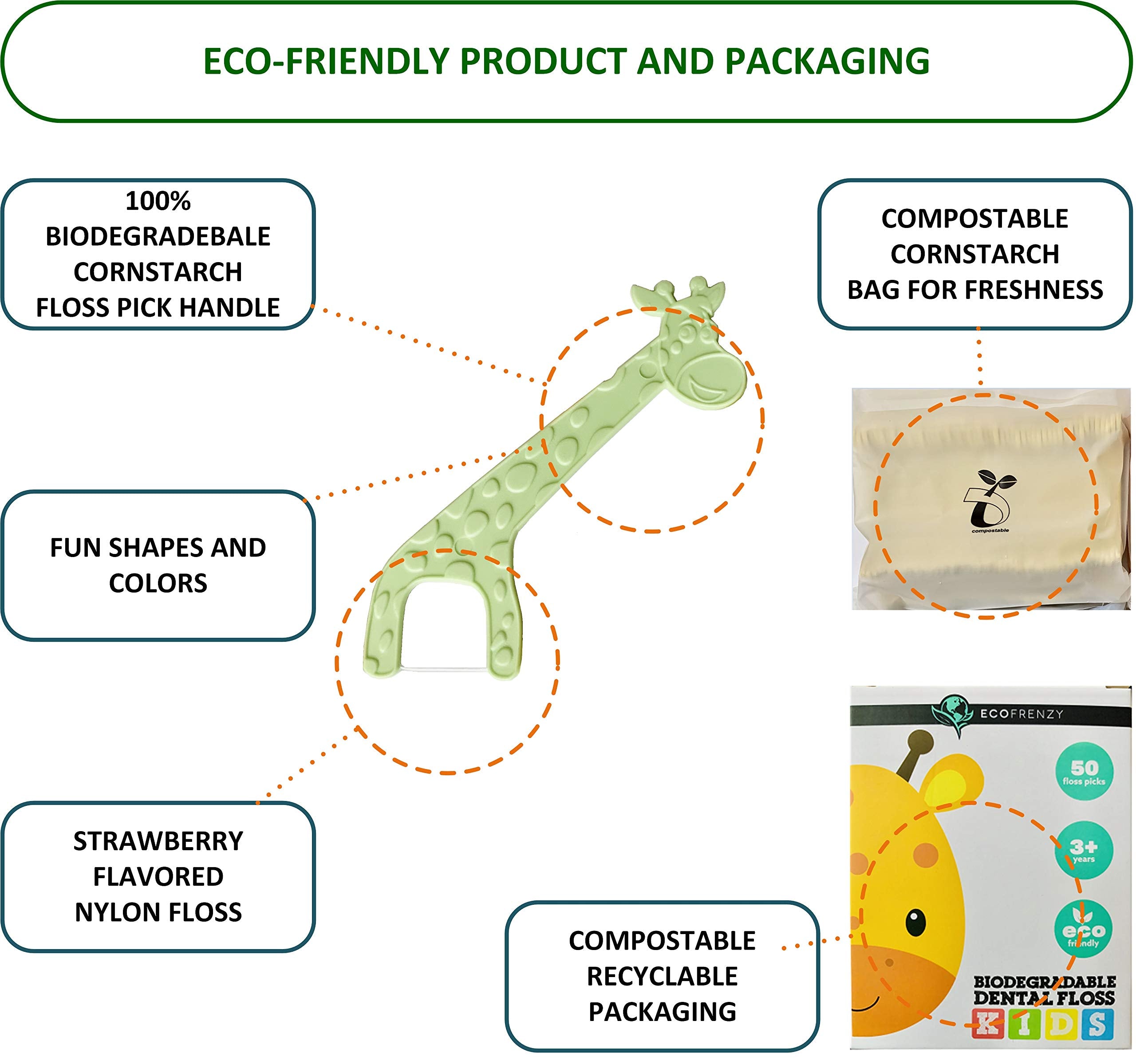EcoFrenzy primer plano del hilo suave que limpia entre dientes con cuidado