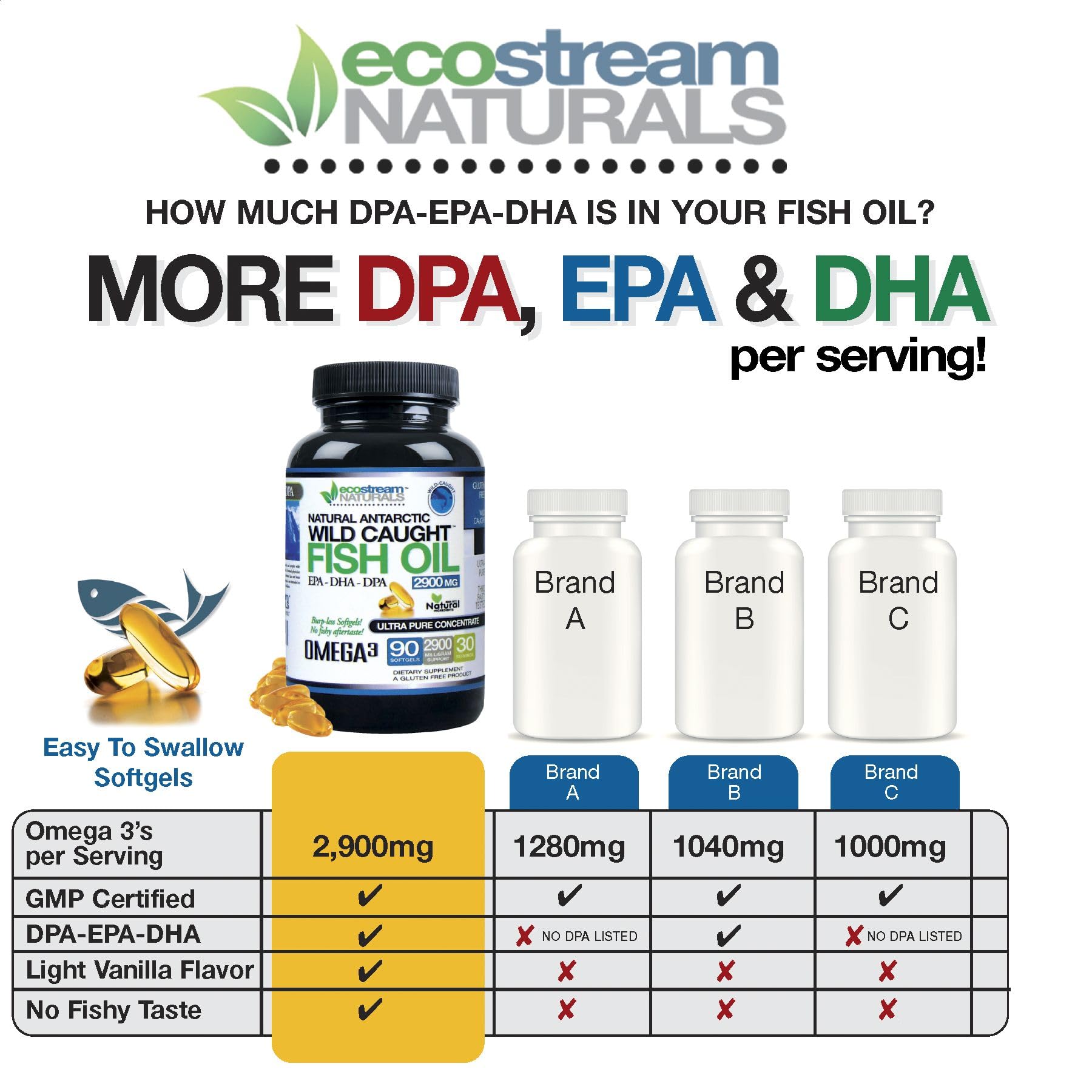 ecostream Naturals cápsula junto a moneda para apreciar tamaño práctico