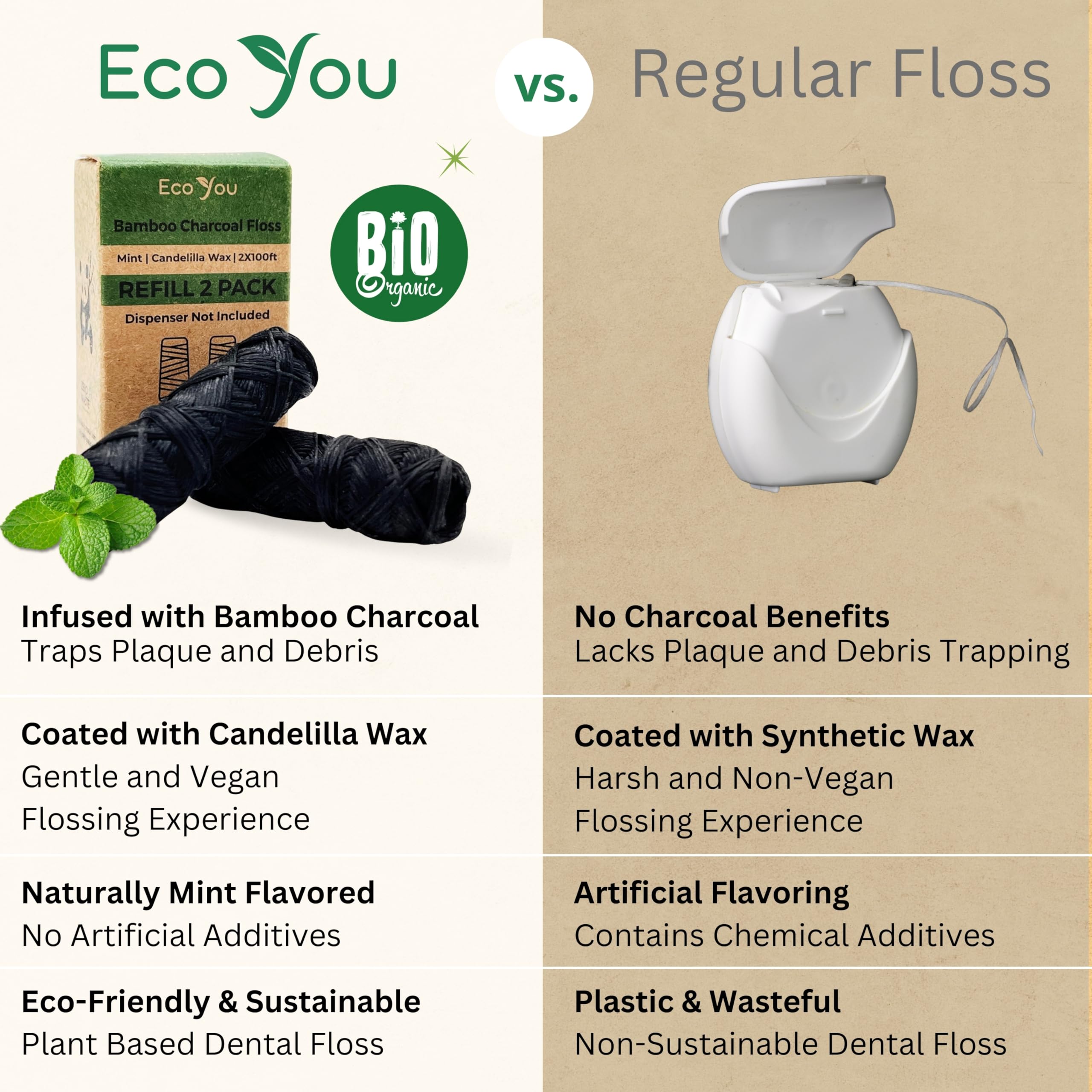 EcoYou etiqueta impresa con tinta de soja, opción ecológica y segura