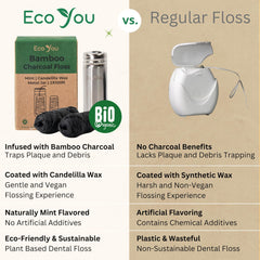 EcoYou uso del hilo entre dientes, facilita limpieza interdental