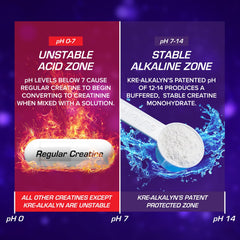 EFX Sports mezcla en batido, integración sin alterar sabor ni textura