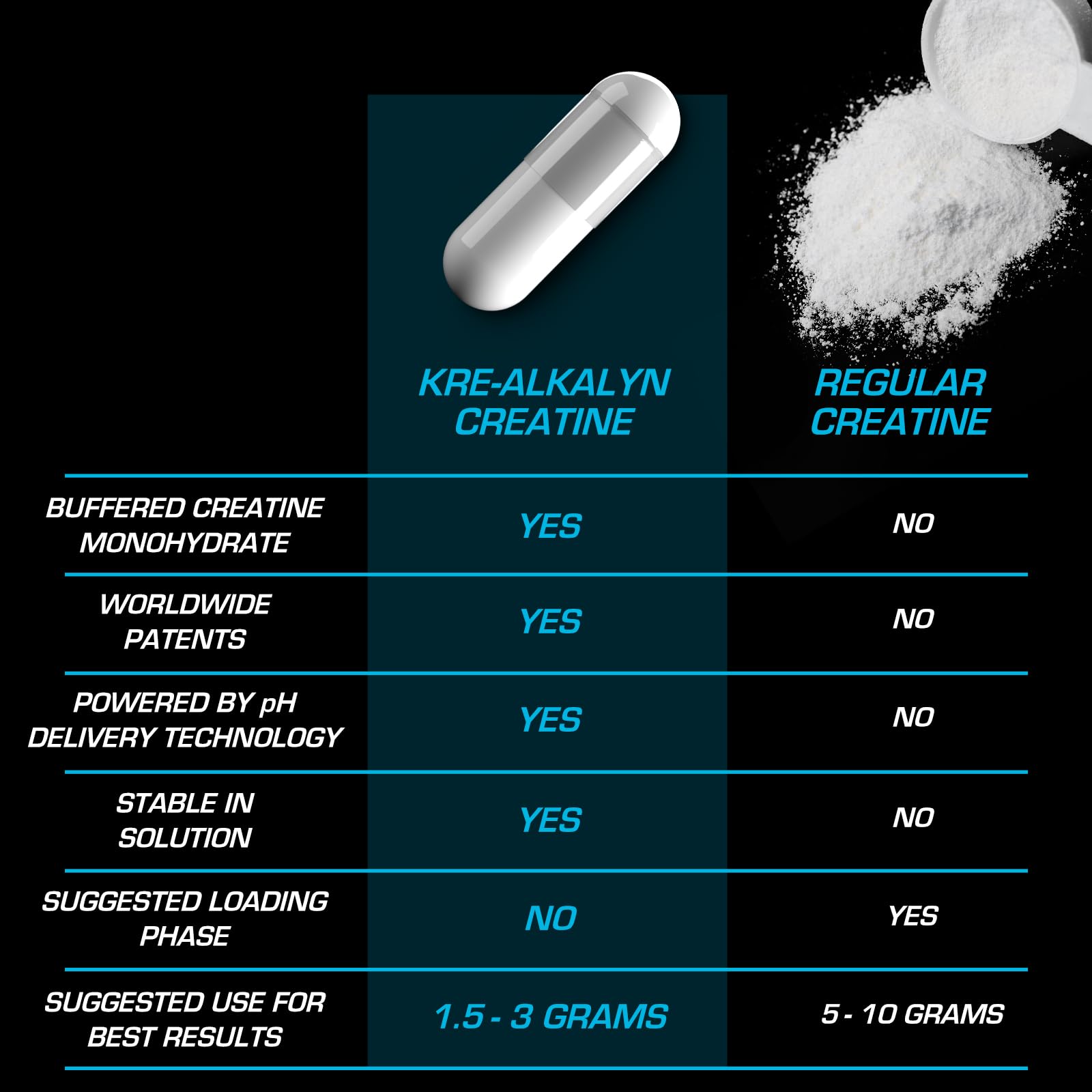 EFX Sports etiqueta lateral con tabla nutricional y uso diario claro