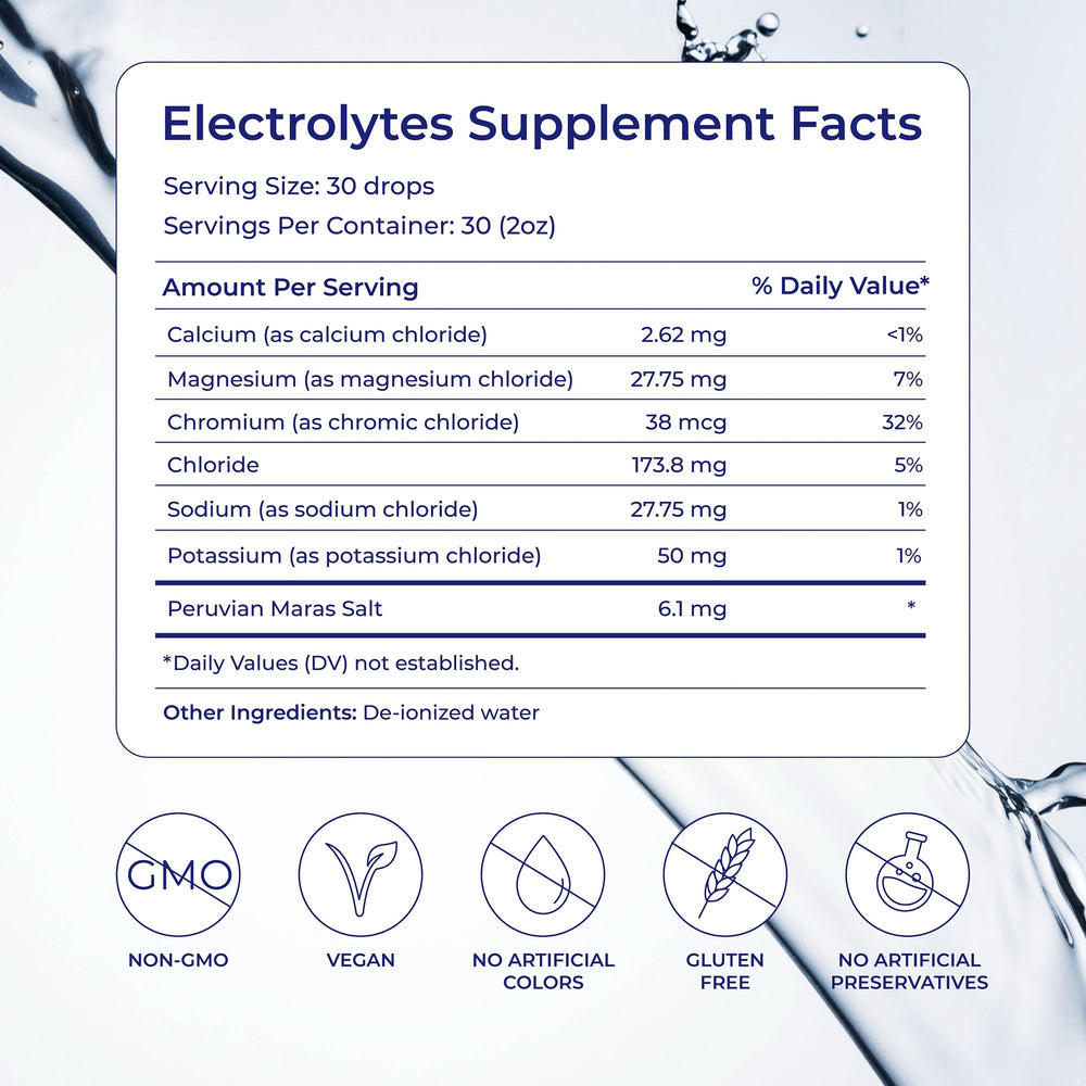 Eidon Ionic Minerals cuentagotas en detalle para dosificación precisa y fácil