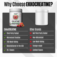 Etiqueta nutricional de Ekkovision Creatine mostrando información y transparencia en ingredientes
